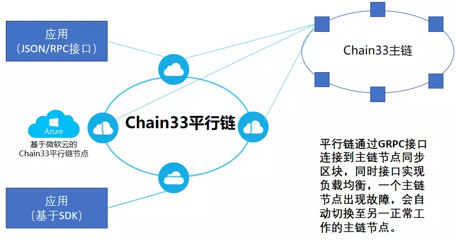 关公链：以公链为基铸就关公文化数字新辉煌