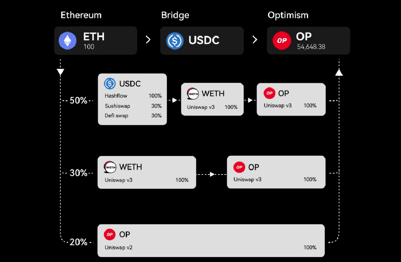 OKX 宣布其 USD 合约交易区正式上线