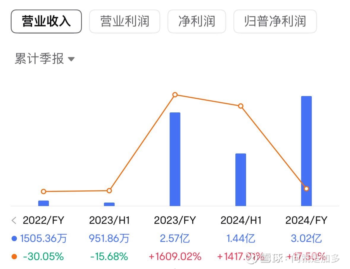 手机区块链“挖矿”是科技进步还是白嫖骗局?