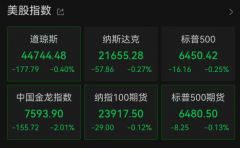 突发利空美股全线走低！
